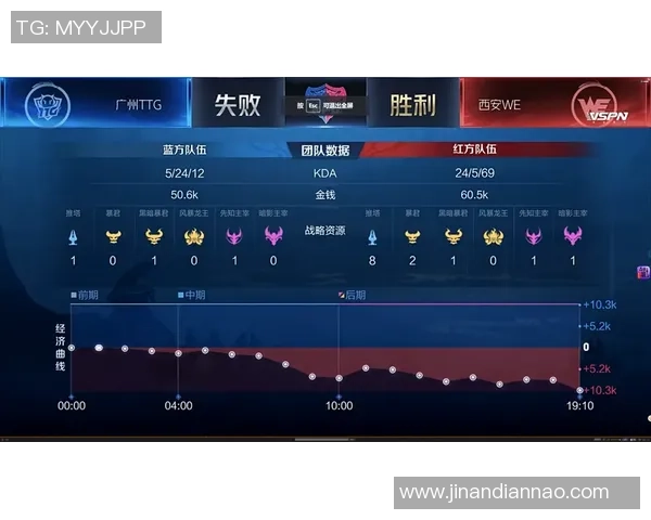 2026王者荣耀状态排行榜：WE位居第4名