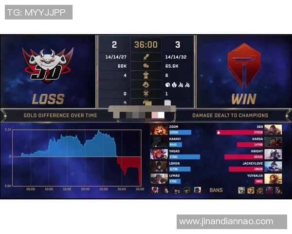 独家分析：TES的节奏对比